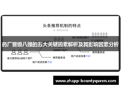 药厂晋级八强的五大关键因素解析及其影响因素分析