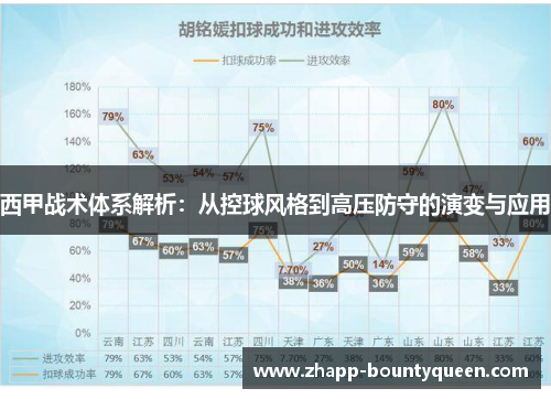 西甲战术体系解析:从控球风格到高压防守的演变与应用 西甲战术体系解析:从控球风格到高压防守的演变与应用