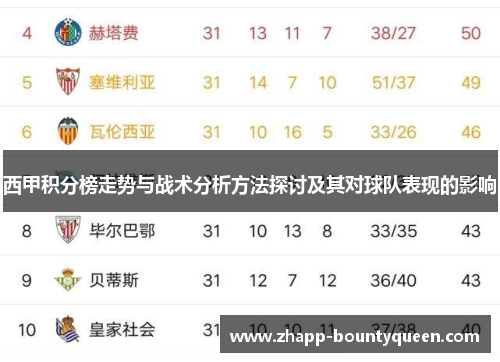 西甲积分榜走势与战术分析方法探讨及其对球队表现的影响 西甲积分榜走势与战术分析方法探讨及其对球队表现的影响