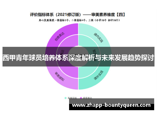 西甲青年球员培养体系深度解析与未来发展趋势探讨 西甲青年球员培养体系深度解析与未来发展趋势探讨