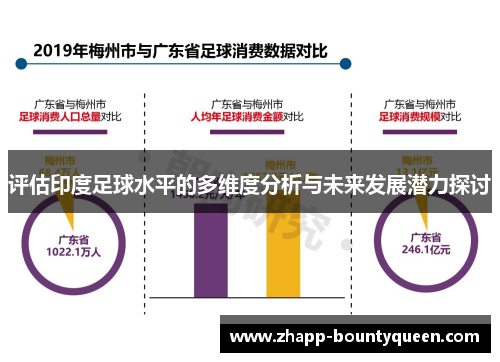评估印度足球水平的多维度分析与未来发展潜力探讨 评估印度足球水平的多维度分析与未来发展潜力探讨