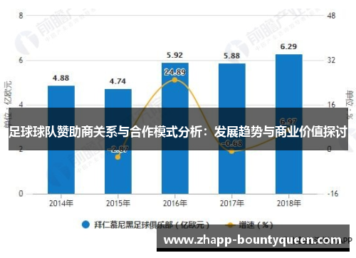 足球球队赞助商关系与合作模式分析:发展趋势与商业价值探讨 足球球队赞助商关系与合作模式分析:发展趋势与商业价值探讨
