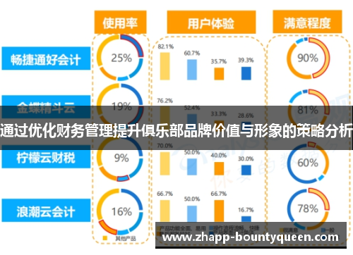 通过优化财务管理提升俱乐部品牌价值与形象的策略分析 通过优化财务管理提升俱乐部品牌价值与形象的策略分析