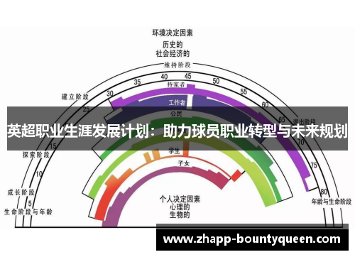 英超职业生涯发展计划：助力球员职业转型与未来规划