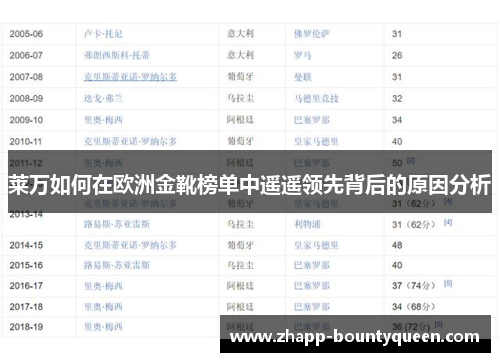 莱万如何在欧洲金靴榜单中遥遥领先背后的原因分析 莱万如何在欧洲金靴榜单中遥遥领先背后的原因分析