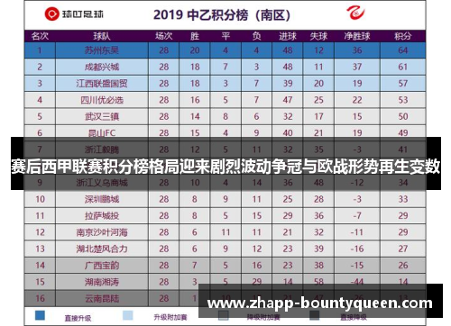 赛后西甲联赛积分榜格局迎来剧烈波动争冠与欧战形势再生变数