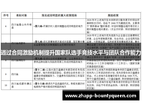 通过合同激励机制提升国家队选手竞技水平与团队合作能力
