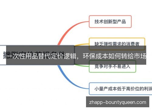 一次性用品替代定价逻辑，环保成本如何转给市场